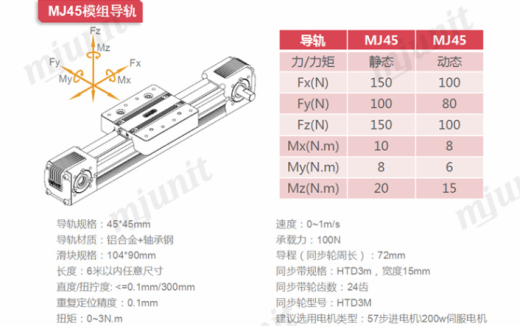 MJ45模组 YZ 两条缩略图