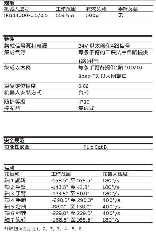ABB IRB14000 YUMI双臂工业机器人资料