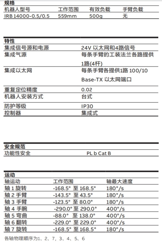 ABB IRB14000 YUMI双臂工业机器人资料缩略图