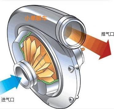 离心压气机试验台设计-