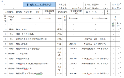 机械毕业设计-0038-工艺夹具-CA6140车床床身加工工艺及夹具设计缩略图