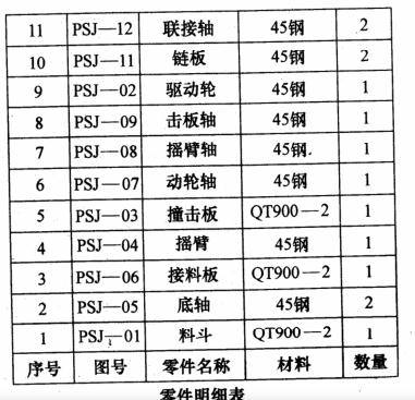 破碎机部件缩略图