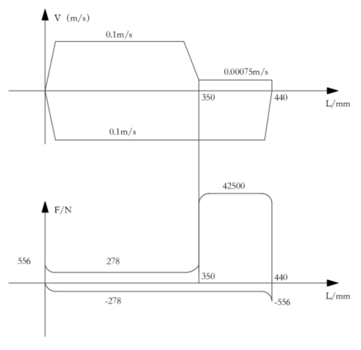 半自动专用铣床液压系统（1）（CAD+说明书）缩略图