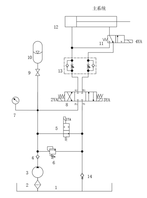 半自动专用铣床液压系统（1）（CAD+说明书）