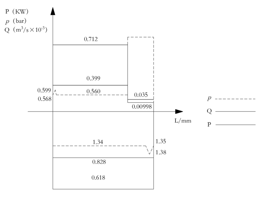 半自动专用铣床液压系统（1）（CAD+说明书）