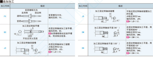 滚珠丝杠-轴径15@BSWE15 BSWP15缩略图