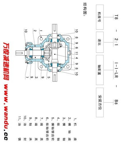 汽车发动机清洗生产线超声波清洗环节设计（含全部文档，word、3D和2D，SW格式缩略图