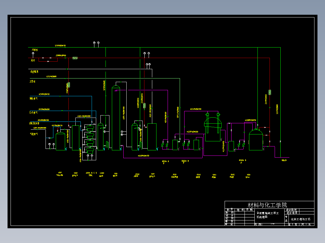 合成氨脱硫工段工艺流程图