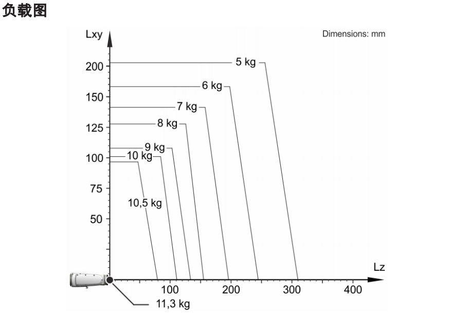 KUKA KR10_R900-2六轴工业机器人模型资料