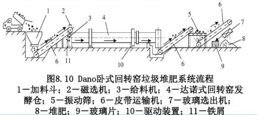 城市污水处理厂污泥好氧发酵处理工程设计（含图纸）缩略图
