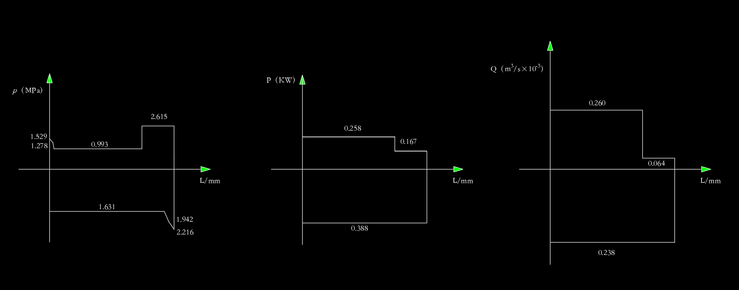 铣床液压系统（F=12KN）（CAD+说明书）