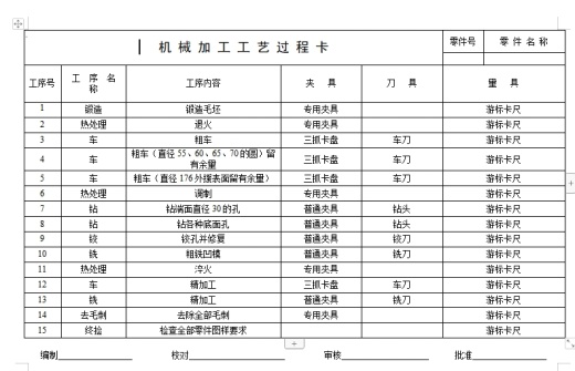 接头套零件冲压成形工艺及模具设计-拉深模含6张CAD图缩略图