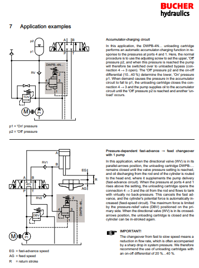 A0002574-液压测试块用于 - 压力卸载阀
