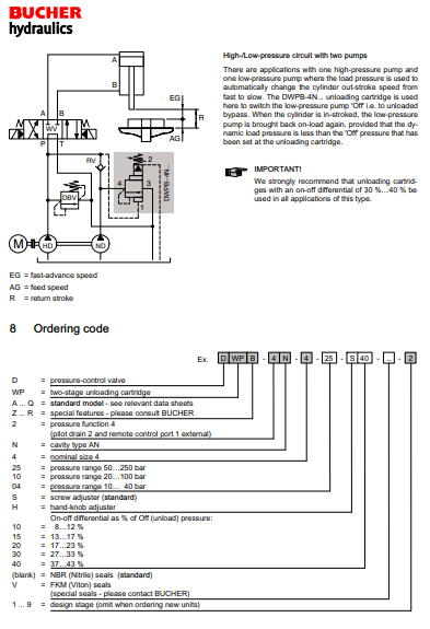 A0002574-液压测试块用于 - 压力卸载阀