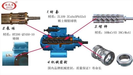 清晰结构的三螺杆泵缩略图