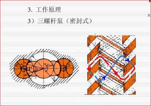 清晰结构的三螺杆泵缩略图
