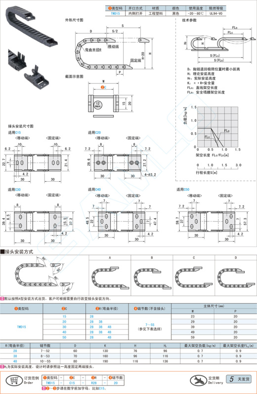 拖链-15系列半封闭内侧打开型@TWD15缩略图