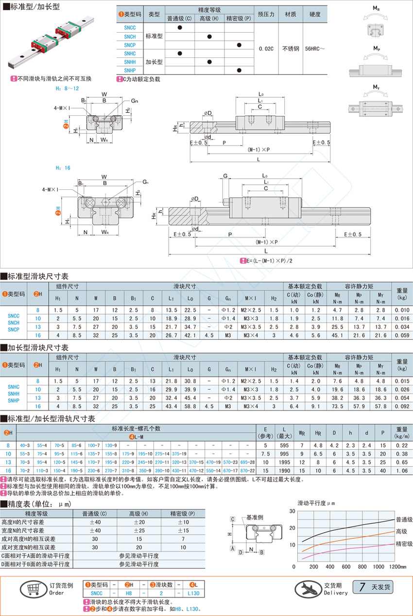 微型导轨-标准型@SNC SNH