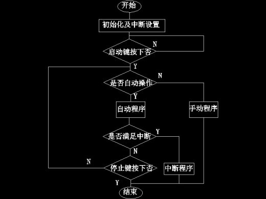 基于S7-200PLC的下料机械手设计-含程序【西门子】缩略图