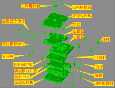 护罩壳侧壁冲孔模设计(论文+DWG图纸)(1)