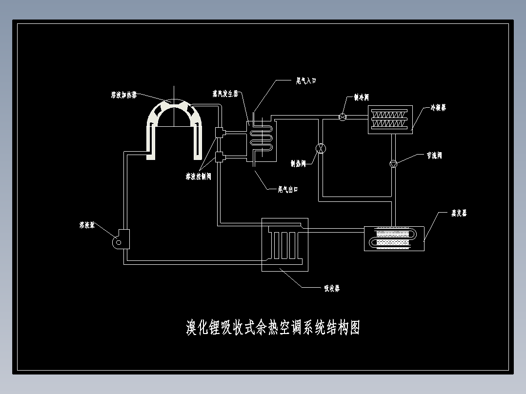 利用汽车余热的空调系统可行性分析及设计 441640--250