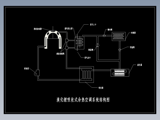 利用汽车余热的空调系统可行性分析及设计 441640--250