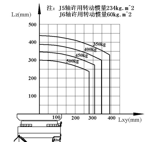 ER500-2800机器人数模缩略图