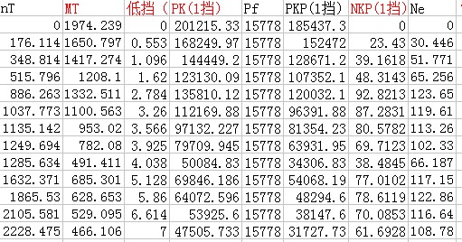 1G144--ZL50装载机定轴式动力换挡变速箱设计