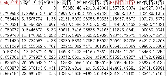 1G144--ZL50装载机定轴式动力换挡变速箱设计