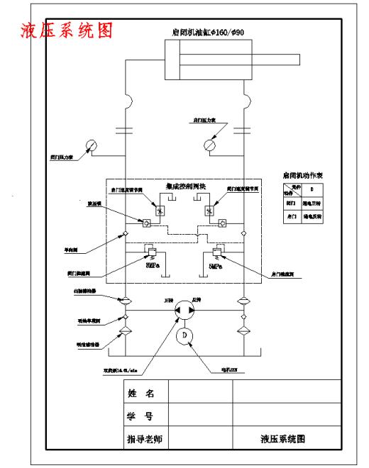 江苏某水闸横拉门63kN-4.35m液压启闭机的设计含4张CAD图缩略图