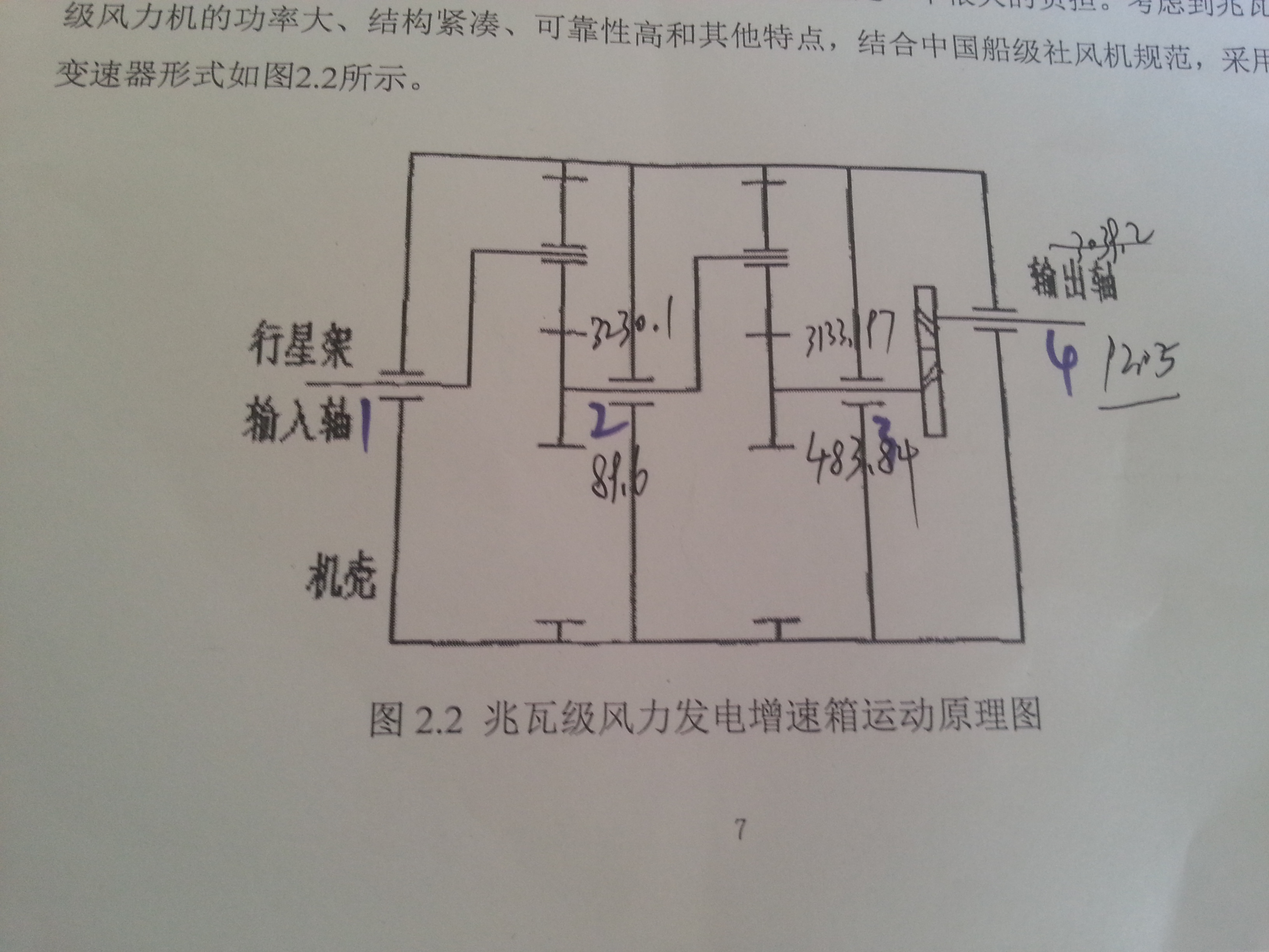 3MW风电机组D3000风电齿轮箱设计与仿真分析【三维SW】【全套含12张CAD图纸】
