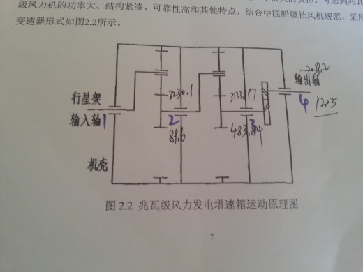 3MW风电机组D3000风电齿轮箱设计与仿真分析【三维SW】【全套含12张CAD图纸】缩略图