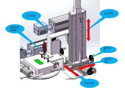 在线式方壳打标机sw17可编辑缩略图