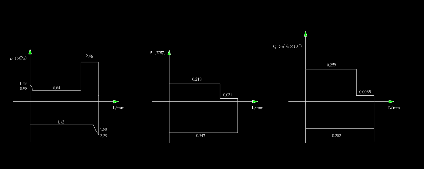 铣床液压系统F=9KN（CAD+说明书）