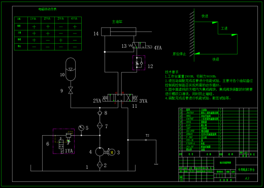 铣床液压系统F=9KN（CAD+说明书）缩略图