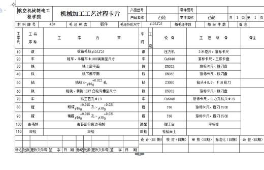 Q087-凸轮零件加工工艺及铣槽夹具设计【简介说明书】缩略图