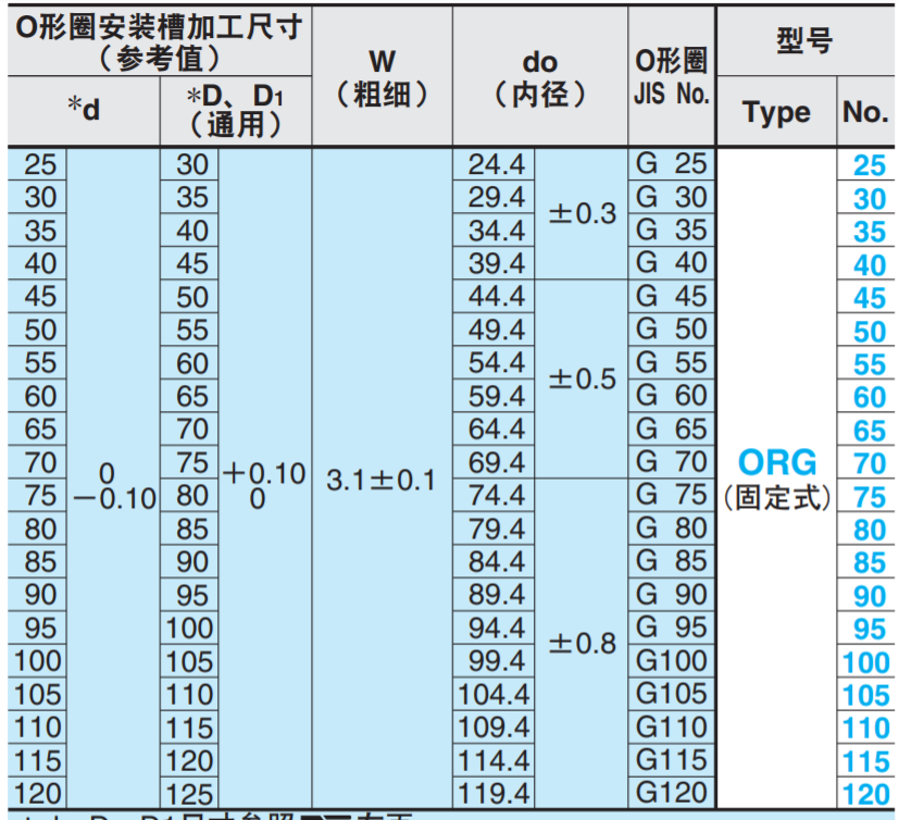 MISUMI胶圈