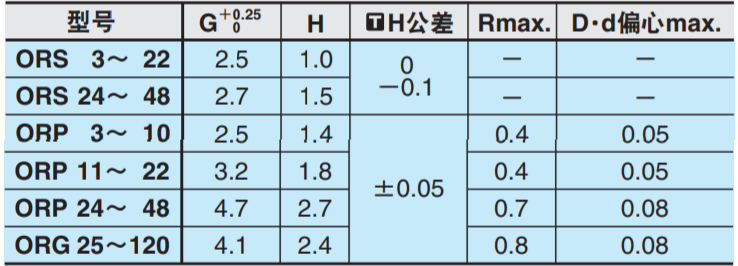 MISUMI胶圈