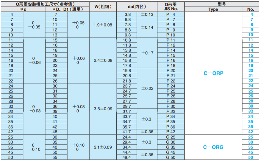 MISUMI胶圈