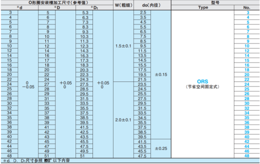 MISUMI胶圈缩略图