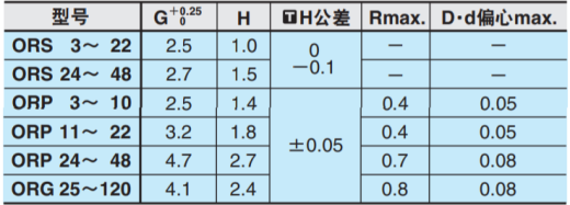 MISUMI胶圈缩略图