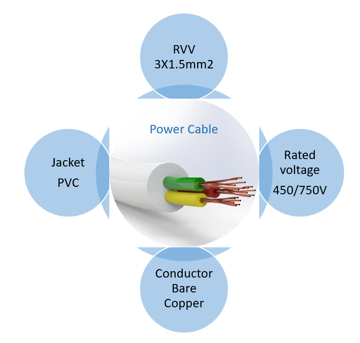 USB 2.0端口多功能插头插座插排