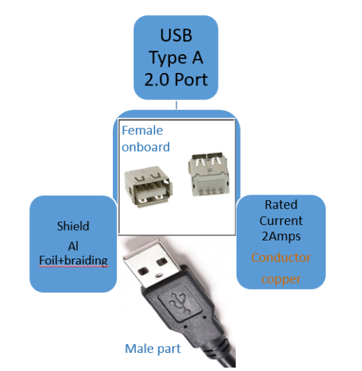 USB 2.0端口多功能插头插座插排缩略图