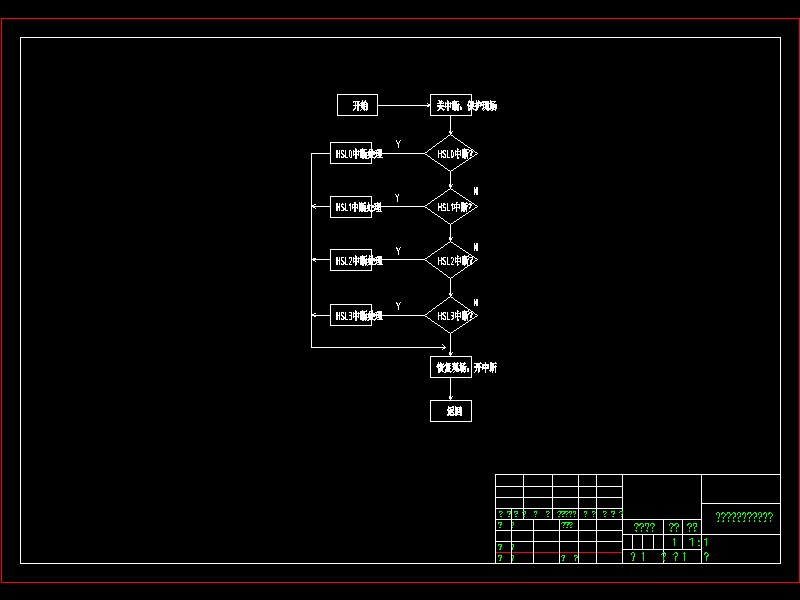 Q513-防抱死制动系统轮速信号采集处理系统的设计