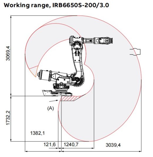 IRB6650S_200-300六轴工业机器人资料缩略图