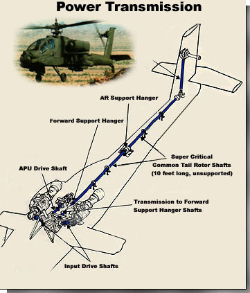 AH-64 下降缩略图