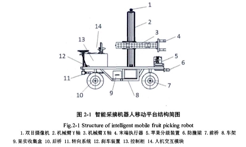 茄子收割机三维模型资料
