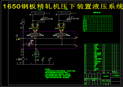1650钢板精轧机压下装置液压系统设计缩略图