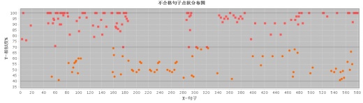 大法兰座加工工艺及夹具设计(精）【含图和文档】缩略图