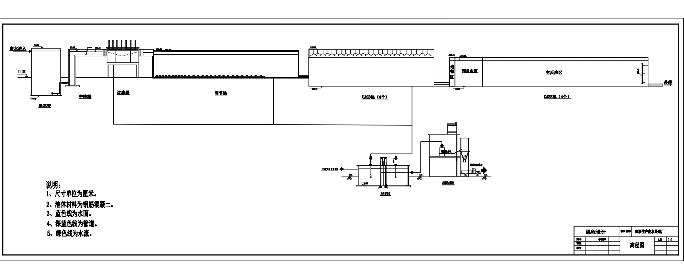 E1044-采用UASB-CASS处理工艺啤酒生产废水处理厂设计CAD+说明书